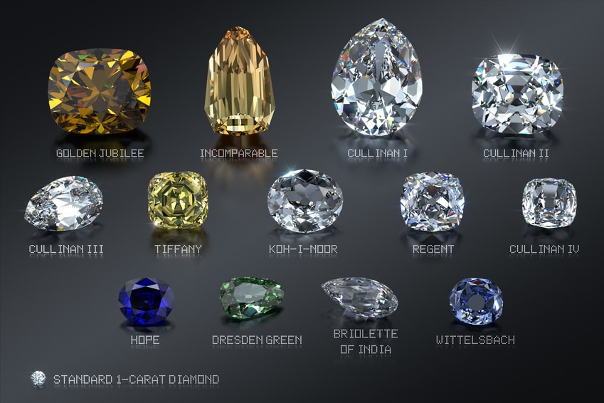 Famous diamonds | Crystal healing online