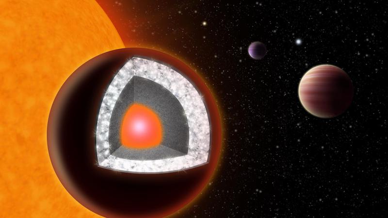 The diamond planet, 55 Cancri e | Crystal healing online